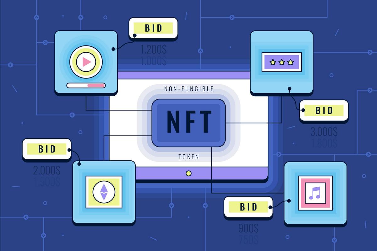 ภาพแสดงประเภทของ NFT พร้อมคำอธิบายสั้น ๆ ว่า 